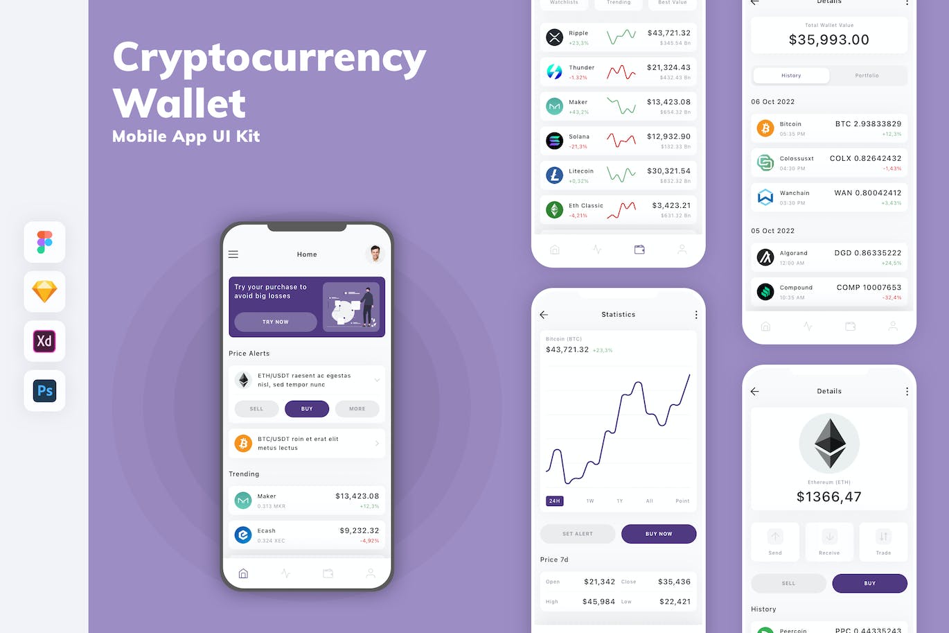 加密货币钱包App应用程序UI模板套件 Cryptocurrency Wallet Mobile App UI Kit|ABC素材资源网
