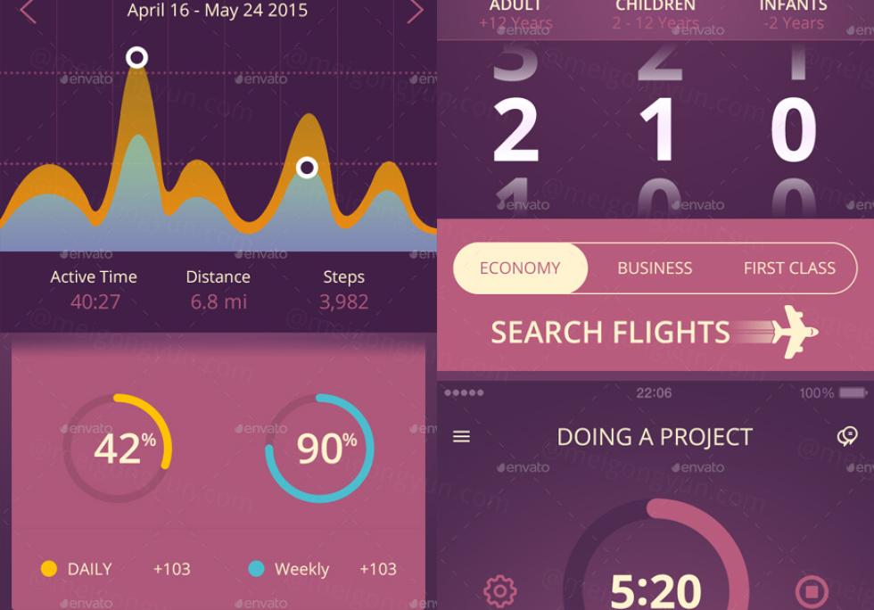 数据图UX套件Dashboard UI Kit Mobile #1133992|ABC素材资源网