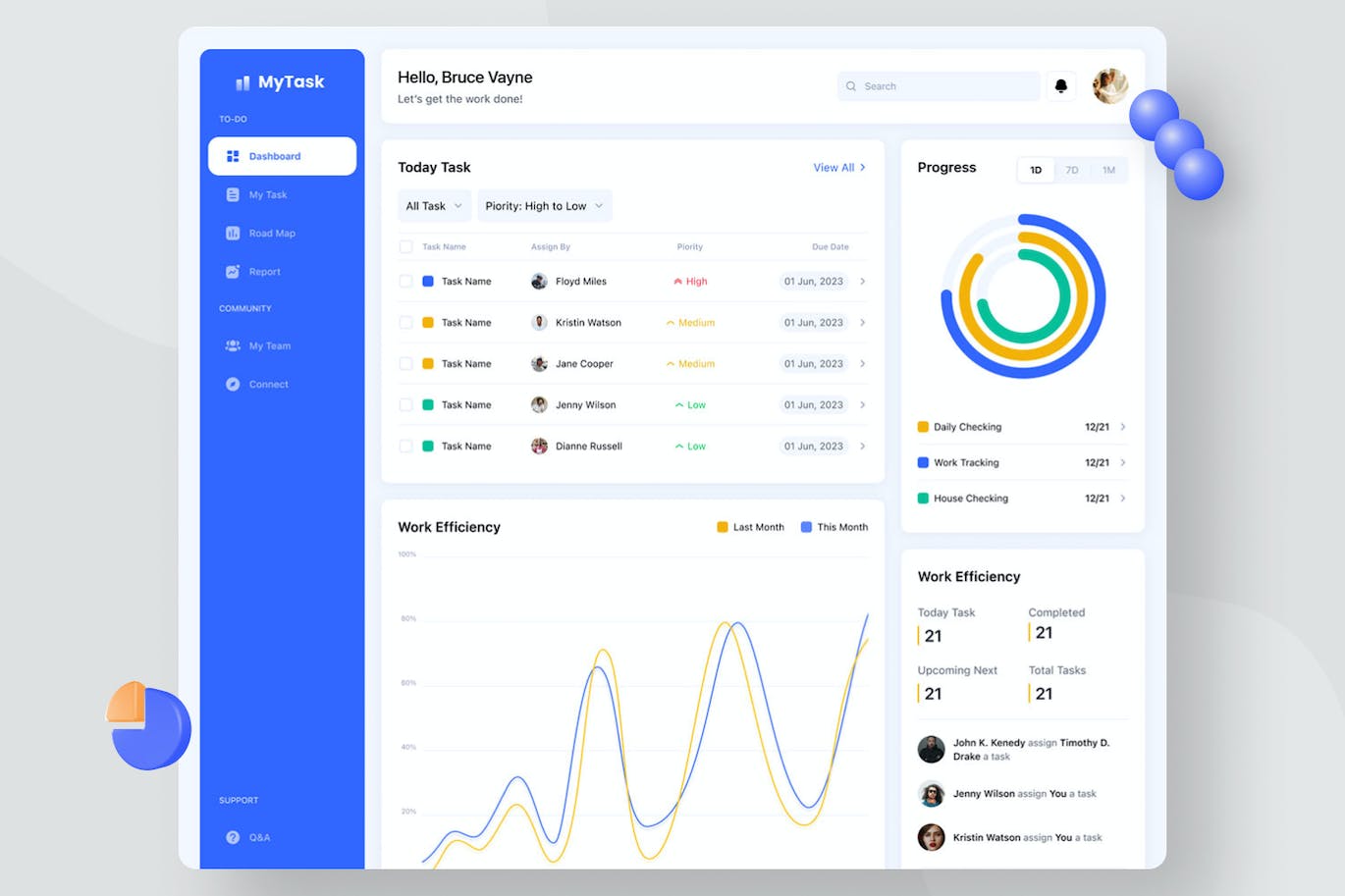 我的任务仪表盘 UI 套件 My Task Dashboard UI Kit|ABC素材资源网