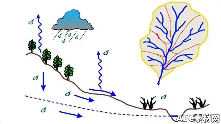Awbm Hydrologic Simulation using AWBM Conceptual Model|ABC素材资源网