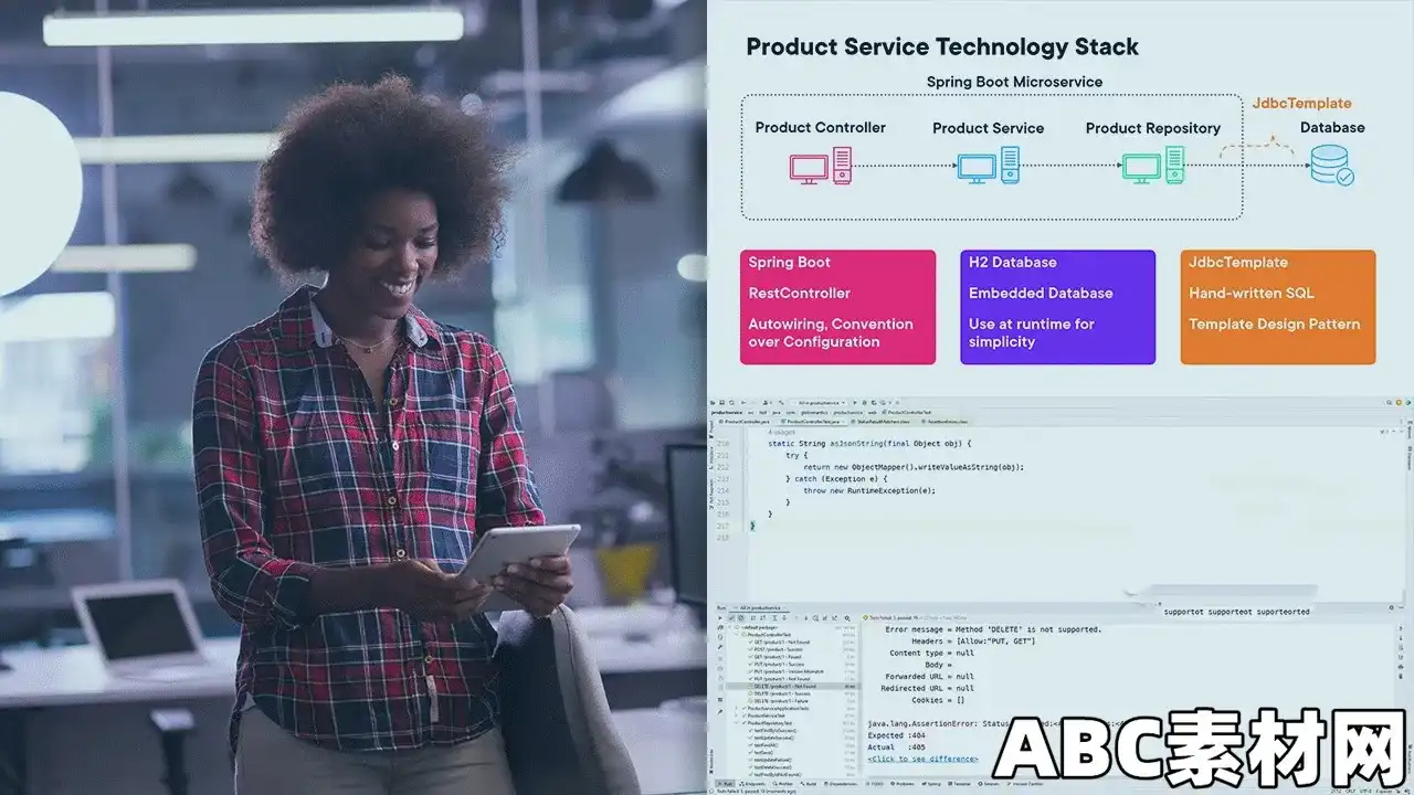 Unit Testing in Spring Framework 6 with JUnit|ABC素材资源网