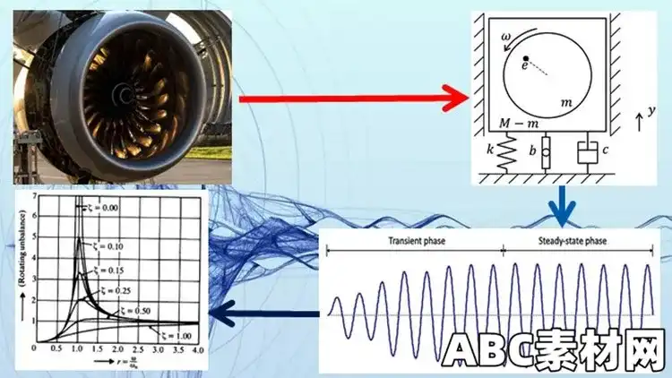 Mechanical Vibrations’ Fundamentals|ABC素材资源网