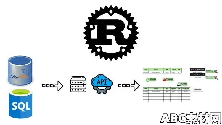 Rust Backend Development INTERMEDIATE to ADVANCED [2024]|ABC素材资源网
