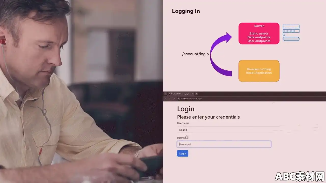 Authentication and Authorization in React|ABC素材资源网