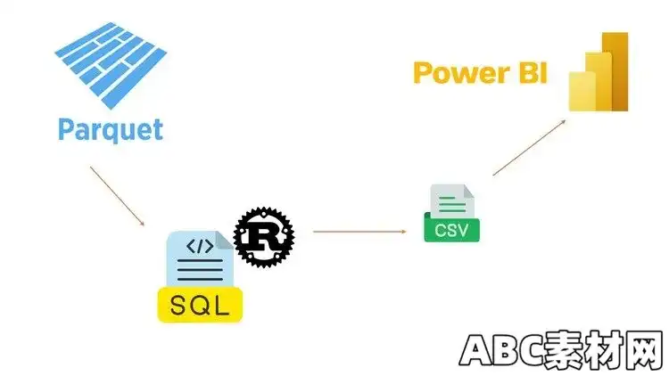 Ultimate Data Analyst with SQL & RUST|ABC素材资源网