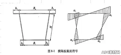 钢结构横隔板刚度计算|ABC素材资源网